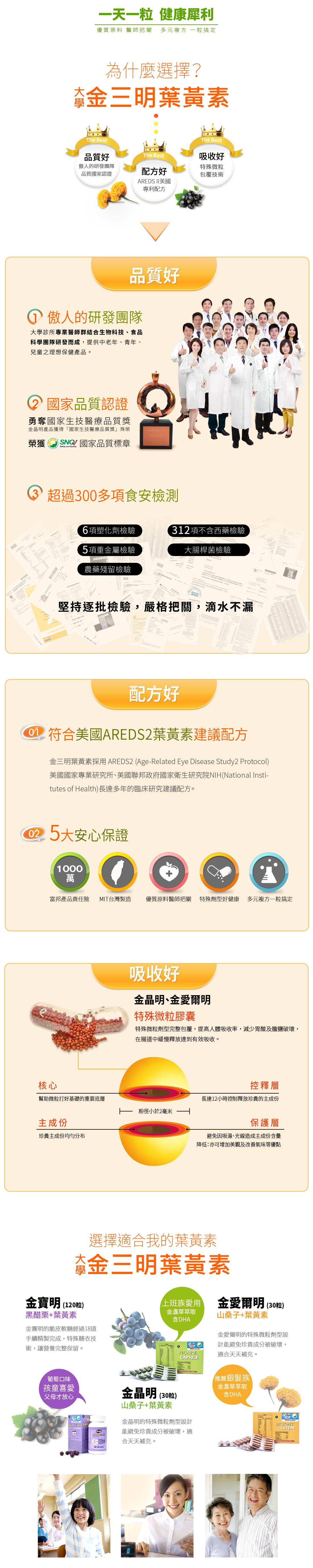 大學金三明葉黃素，「品質好」傲人的研發團隊、榮獲SNQ國家品質標章、超過300多項食品安全檢驗通過。「配方好」符合美國AREDS2葉黃素建議配方、5大安心保證。「吸收好」特殊微粒劑型完整包覆，提高人體吸收率，減少胃酸及膽鹽破壞，在腸道中緩慢釋放達到有效吸收。